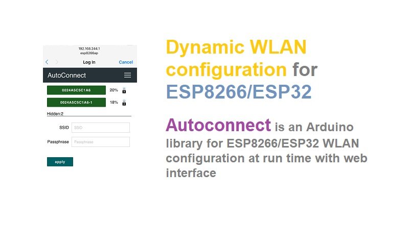 Dynamic WLAN Configuration