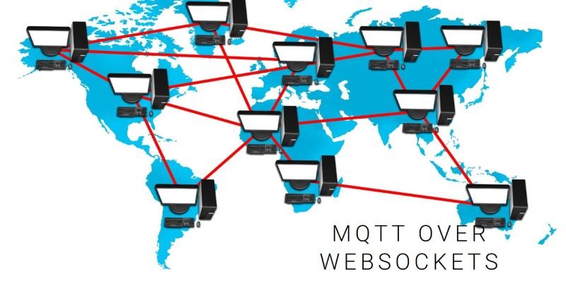 Exploring the Power of MQTT over WebSockets: Unleashing Real-time Communication