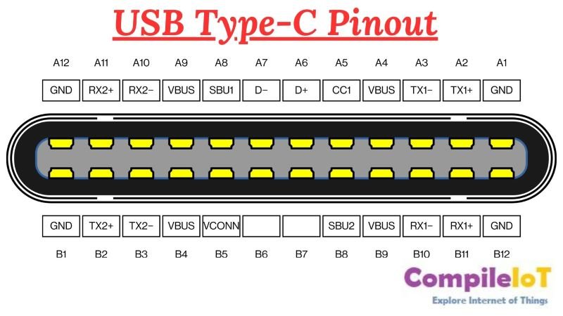 USB Type-C Pinout