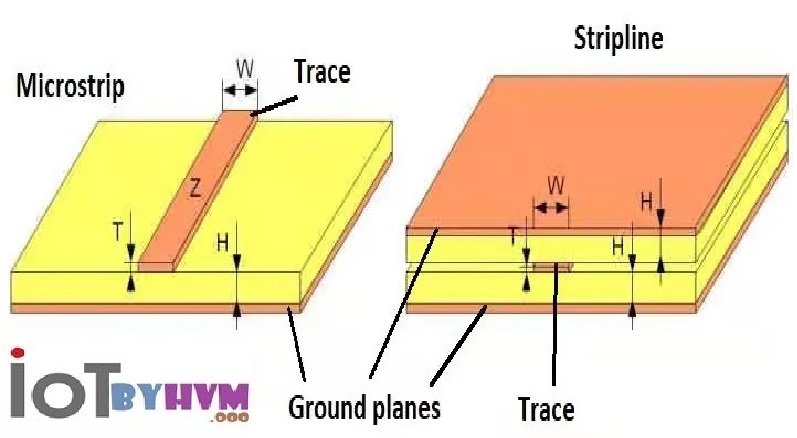 Microstrip Structure and Characteristics