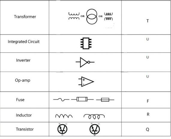 different schematic symbols