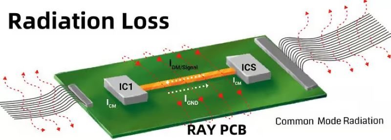 Causes of Radiation Loss