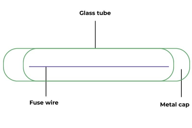 Construction of a Fuse