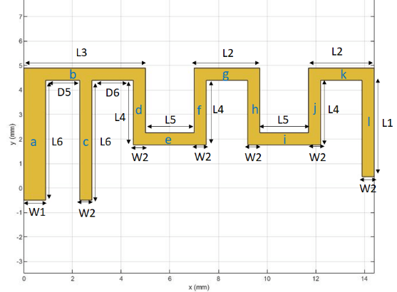 Design Considerations for PCB Antennas