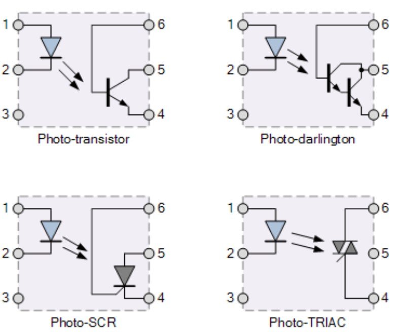 Types of Optocoupler