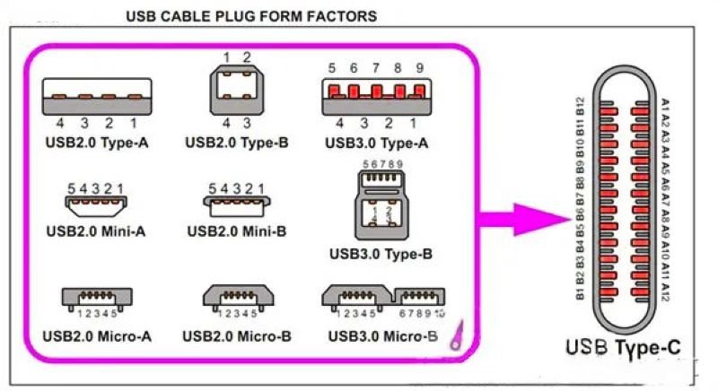 USB Type-C cable plug