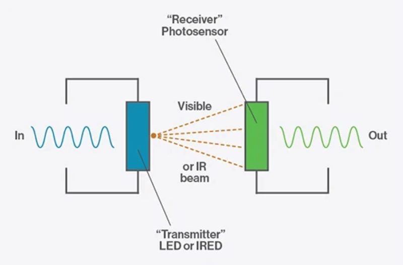 Working of Optocoupler