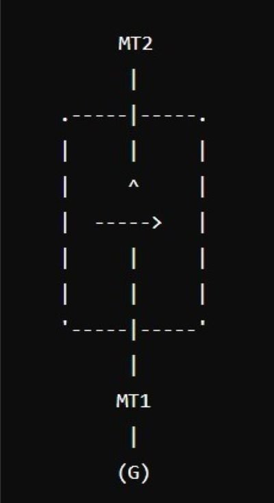 Diagram of the TRIAC symbol