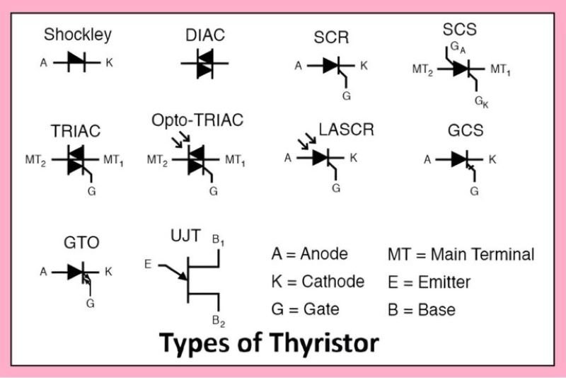 Types of Thyristors