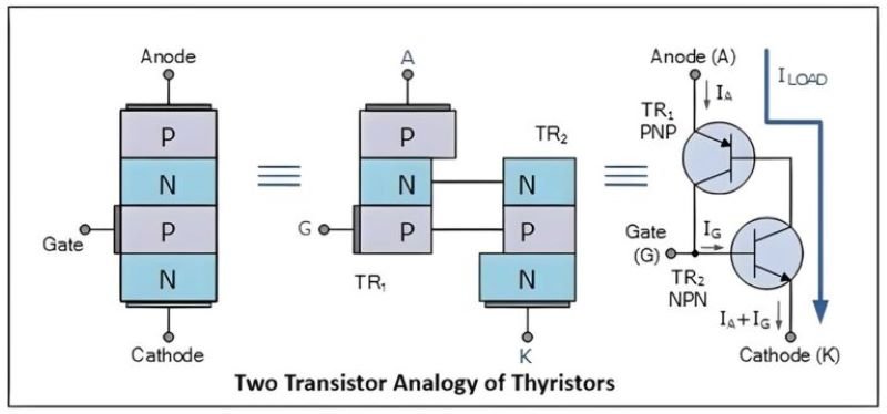 cross-sectional diagram of a thyristor