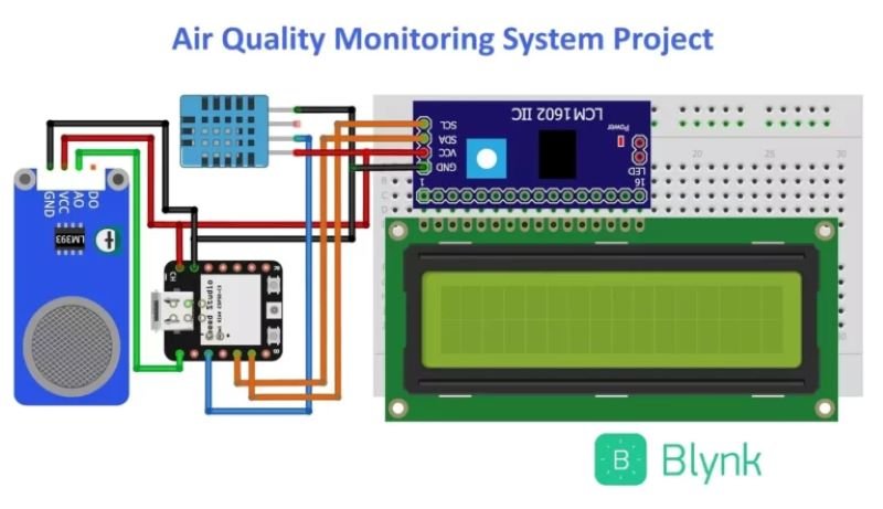 Monitor Air Quality in Real-Time Using ESP32 and Blynk IoT Platform