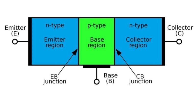 NPN BJT Constuction and Working