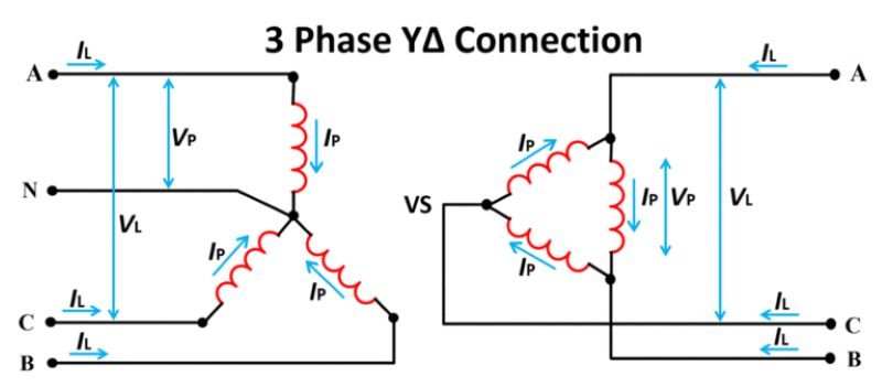 Difference Between Star and Delta Connection