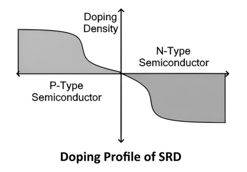 Doping Step Recovery Diode SRD