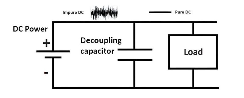 Explaining Decoupling Capacitor