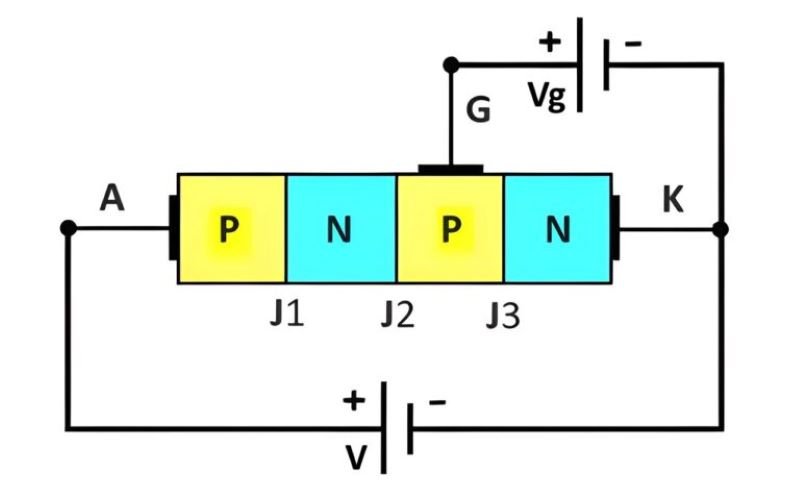 Forward Conduction Mode of SCR