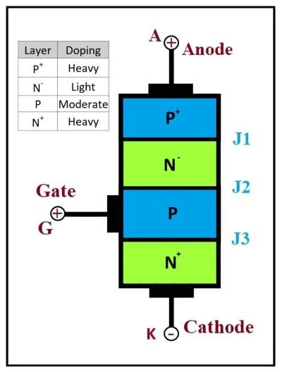 Diagrams and Illustrations of SCR Construction