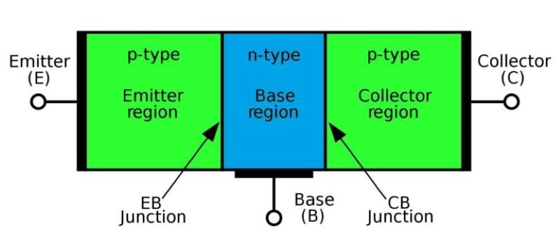PNP BJT Construction and Working
