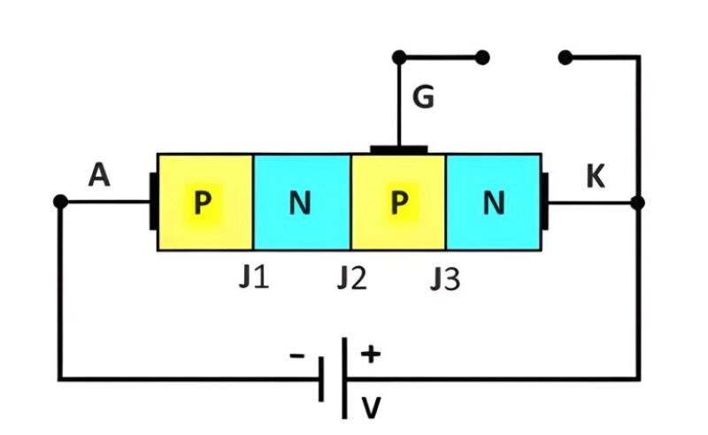 Reverse Blocking Mode of SCR