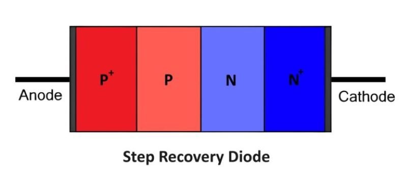 Step Recovery Diode Structure Diagram