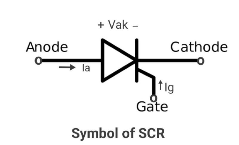 Symbol of SCR