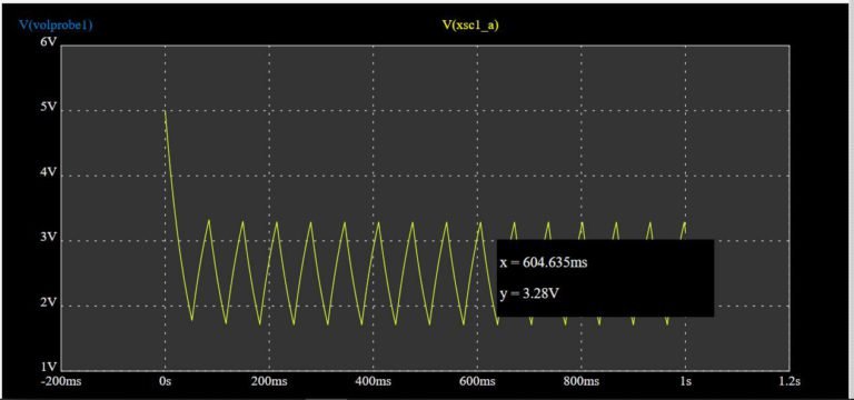 Triangle Wave Output