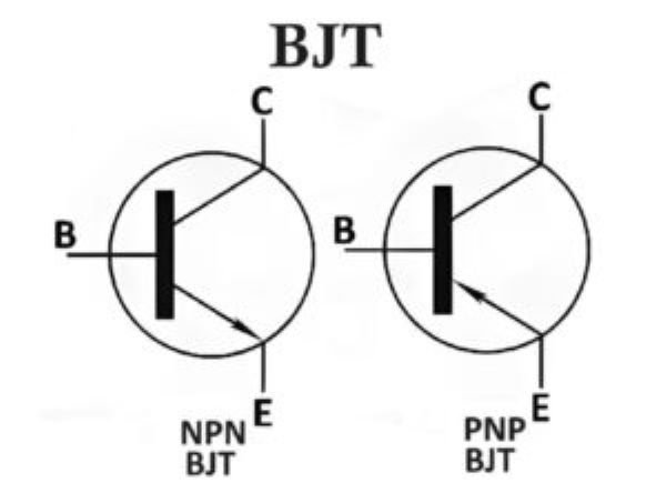 Symbol & Types of BJT