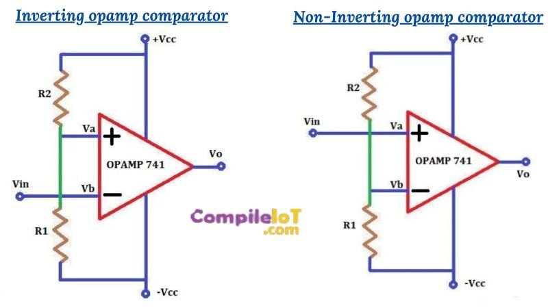 Types of opamp comparator