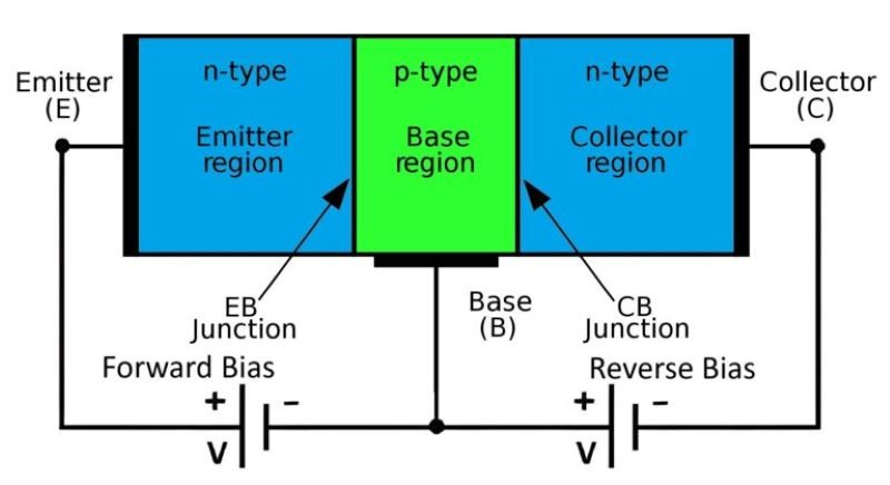 Working of BJT