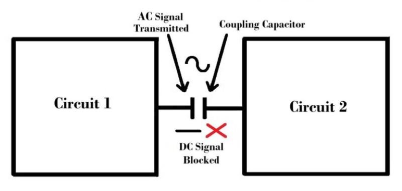 Working of Coupling Capacitor