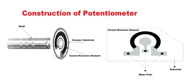 Construction and Parts of Potentiometer