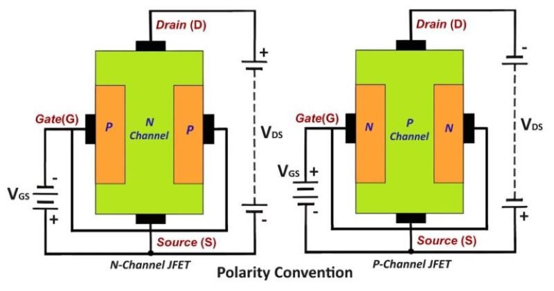 Construction of JFET