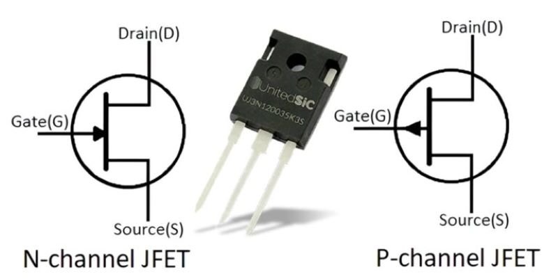 Symbol of JFET