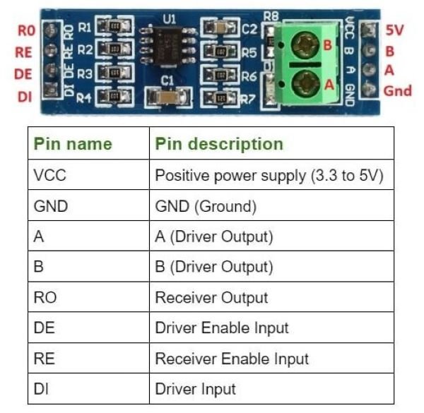 MAX RS485 Module Pinout