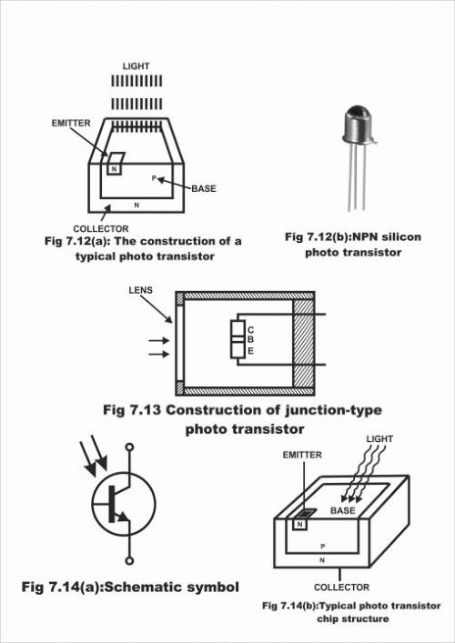 Construction of Photo Transistor