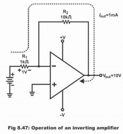 circuit diagram of inverting amplifier