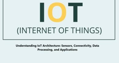 IoT Architecture: Sensors, Connectivity, Data Processing, and Applications