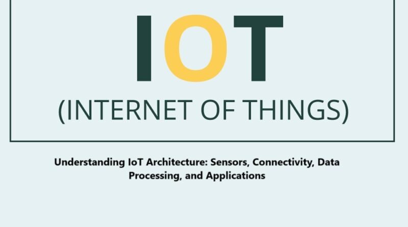 IoT Architecture: Sensors, Connectivity, Data Processing, and Applications