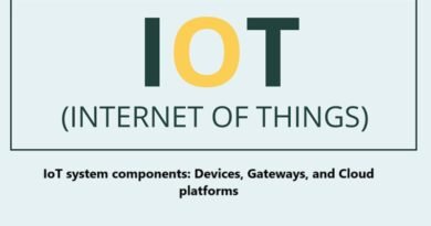 IoT system components: Devices, Gateways, and Cloud platforms