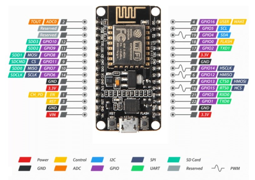 esp82666 nodemcu pinout