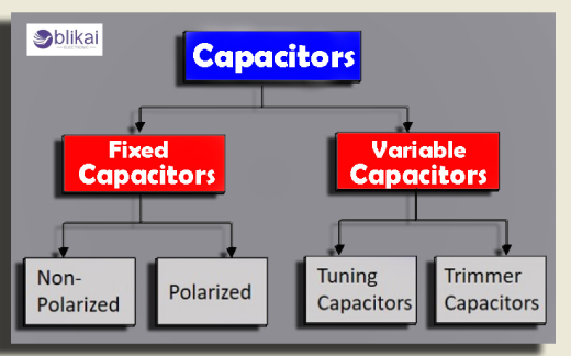 What Size Capacitor Do You Need?