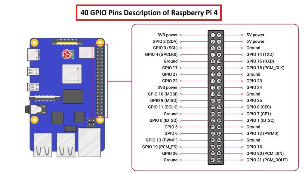 rpi pinout