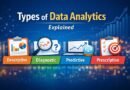 Illustration showing the four types of data analytics: descriptive, diagnostic, predictive, and prescriptive analytics