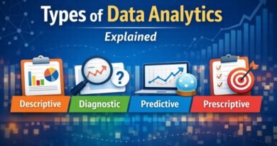 Illustration showing the four types of data analytics: descriptive, diagnostic, predictive, and prescriptive analytics