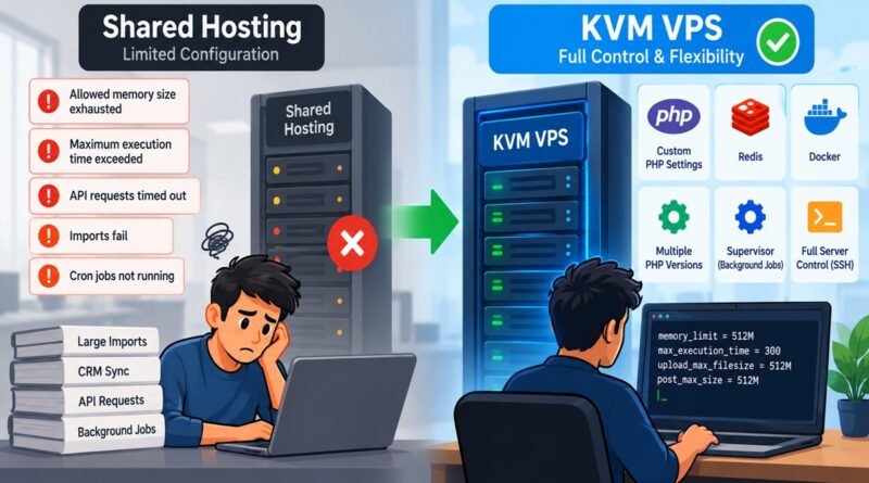 Why KVM VPS Is the Right Choice for Projects with Custom Server Configurations